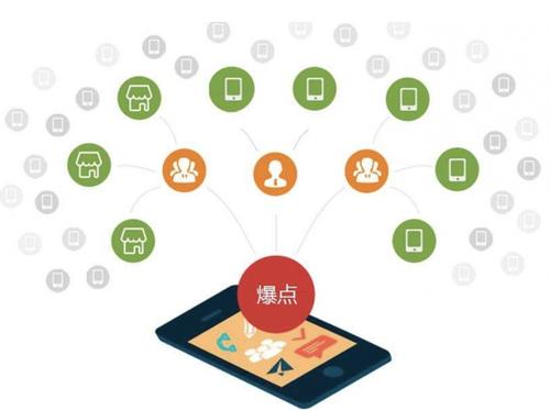温州为什么越来越多的企业通过软文营销来引流